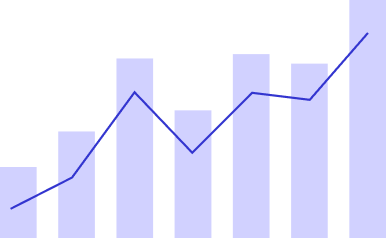 bar chart